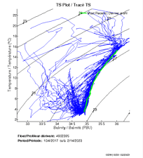 TS Plot